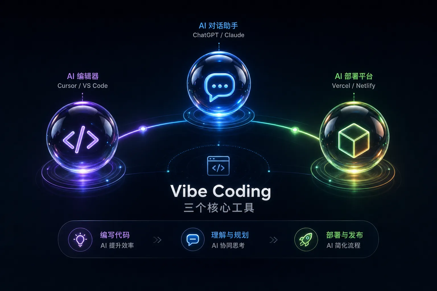 翔宇课程教 Vibe Coding 的方法论与实操结合方式