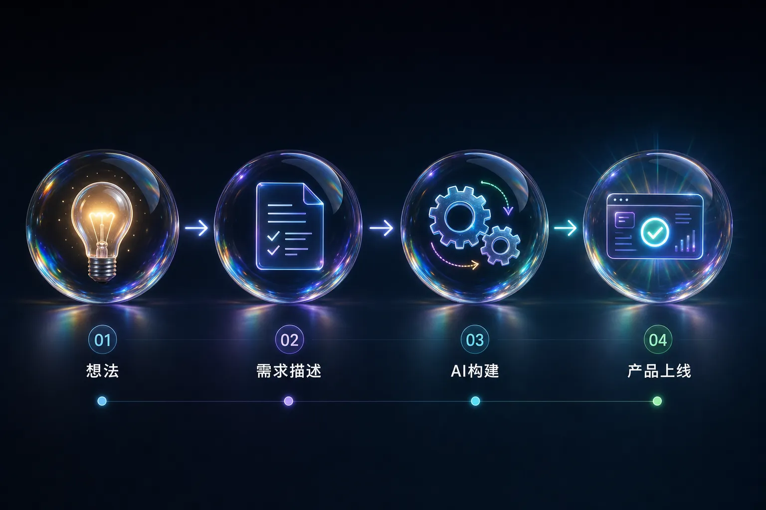 Vibe Coding 课程付费价值与免费教程的能力差异