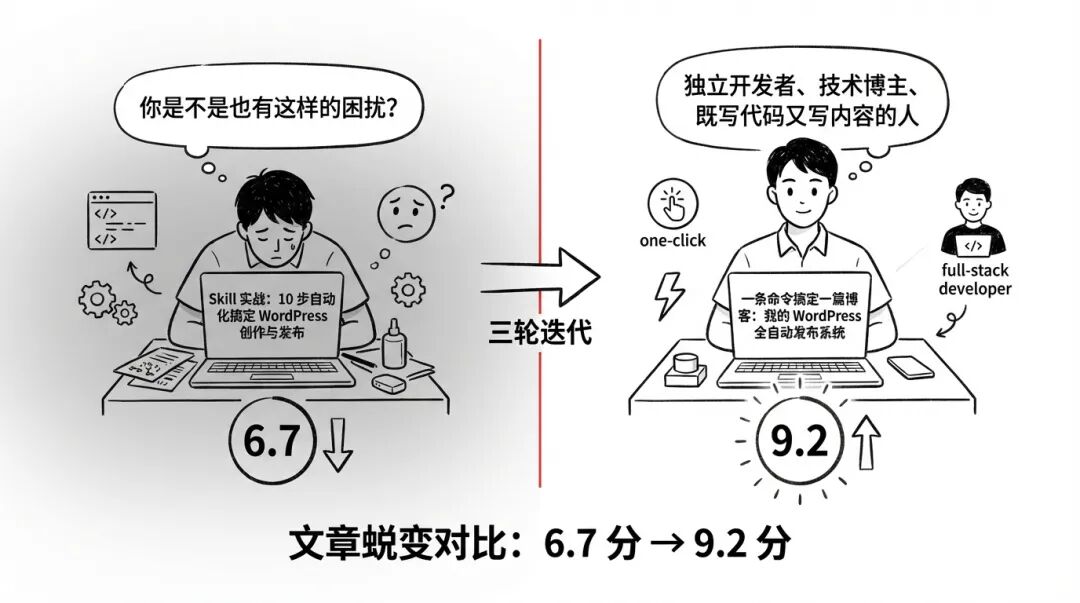 文章蜕变对比：6.7 分 → 9.2 分