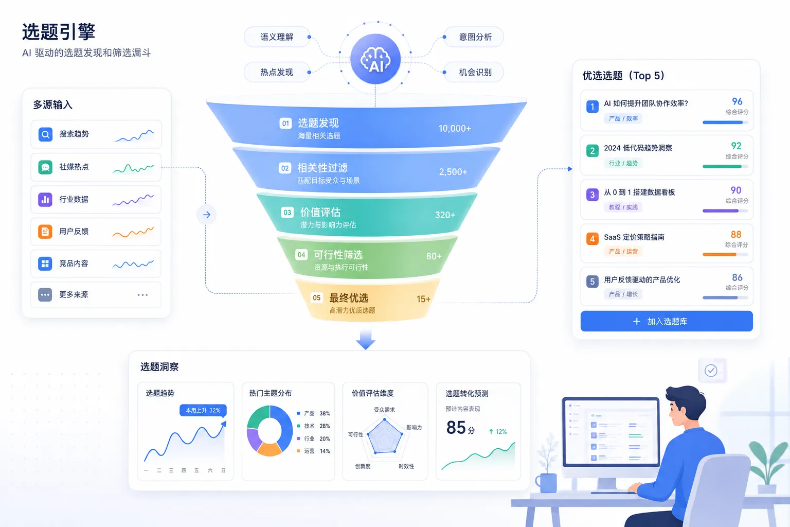 公众号AI课程的核心教学理念与自动化体系