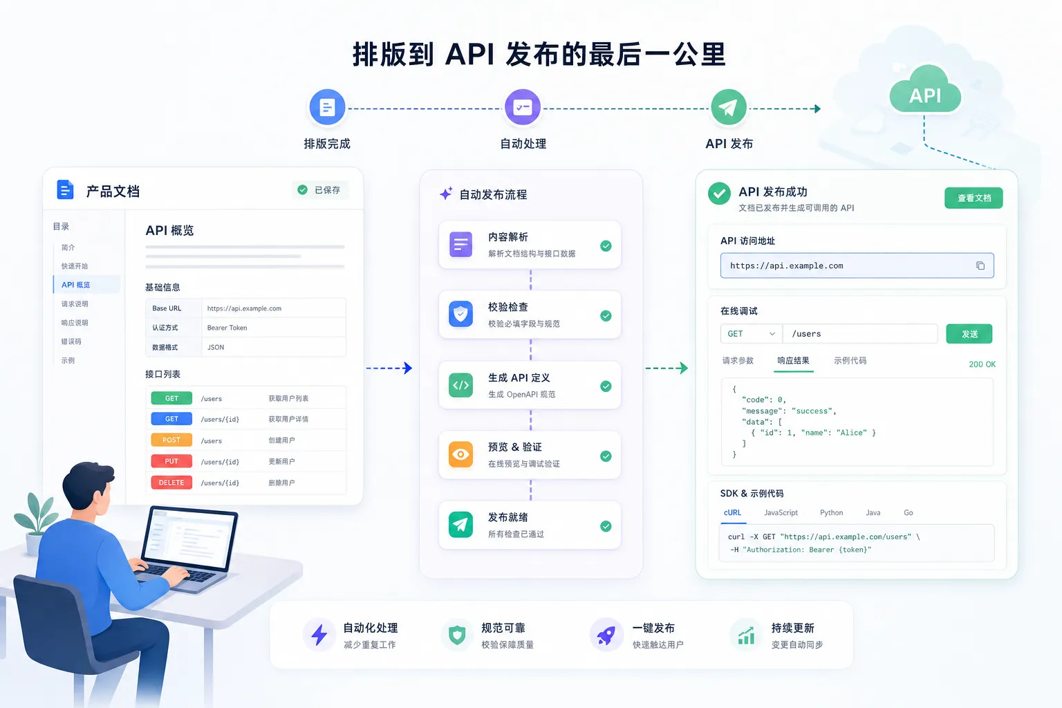 公众号 API 发布跳过后台直接推送的技术方案