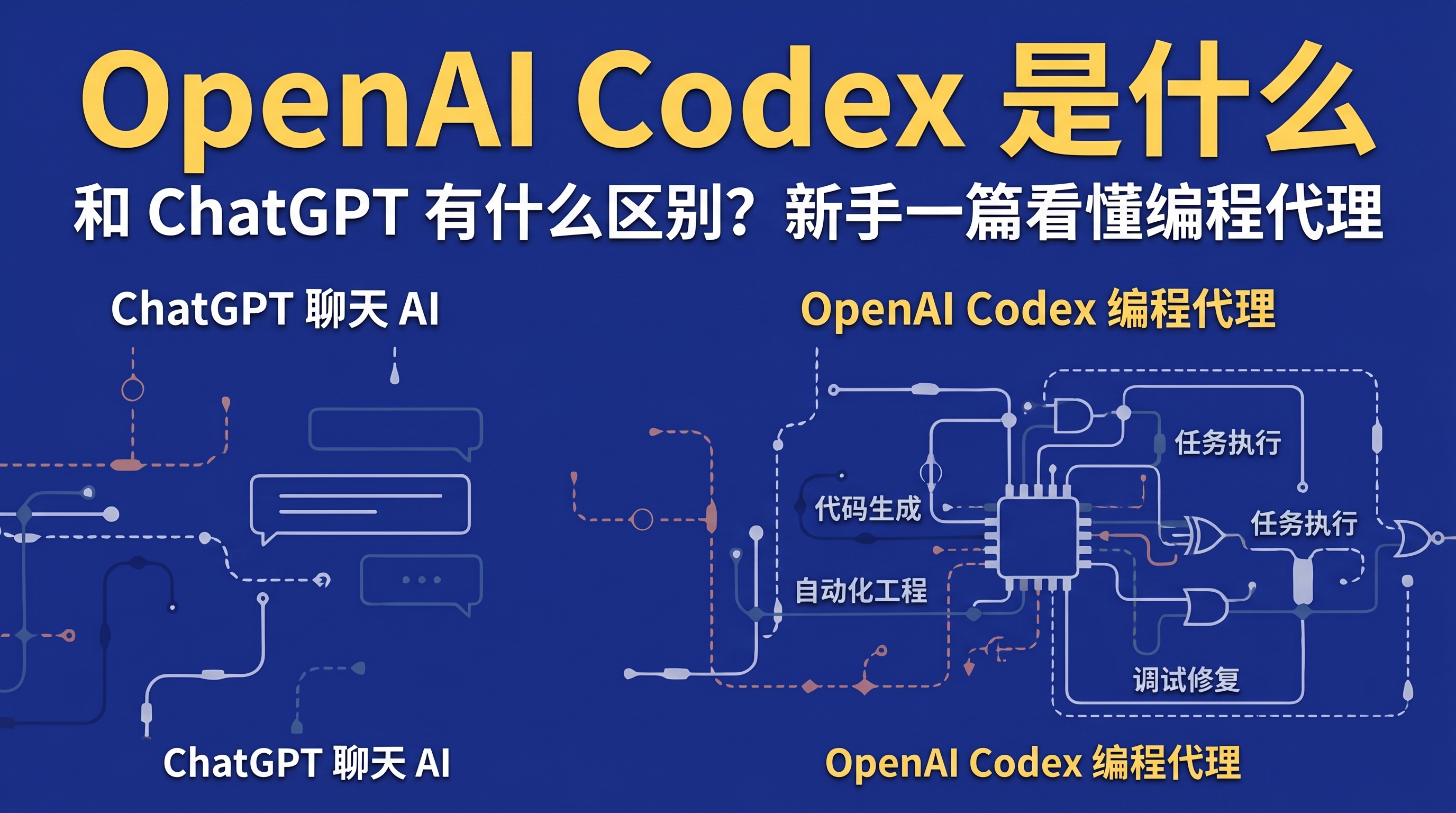 OpenAI Codex 是什么新手指南：和 ChatGPT、Cursor、GitHub Copilot 的本质区别对比图